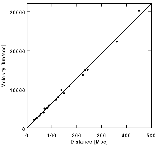 RPK 1996 data